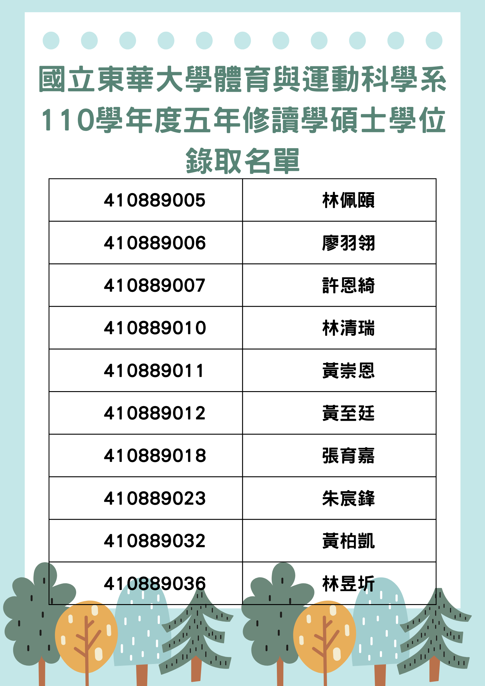 110學年度五年修讀學碩士學位錄取名單